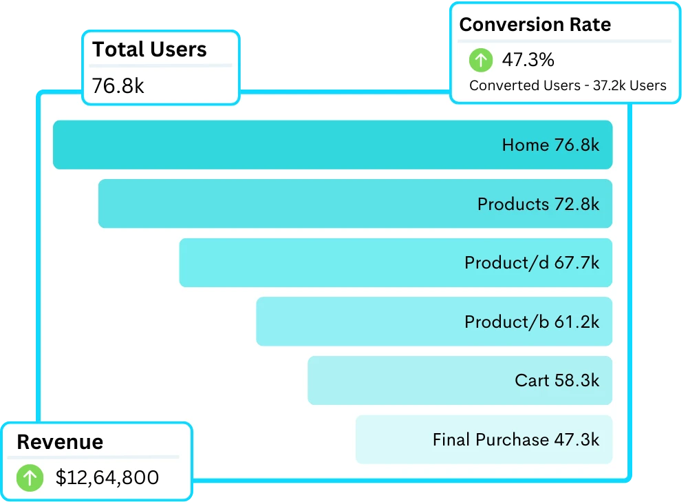 Understand How Real Customers Shop on Your Site