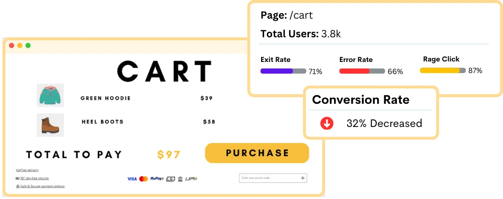 Identify Business Conversion flow Roadblocks