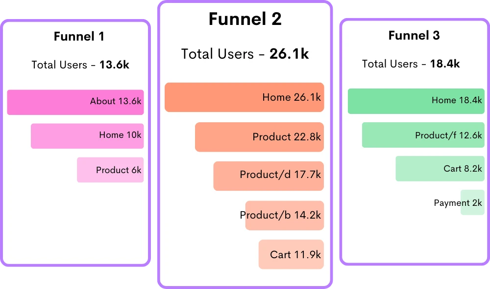 Metrics Don't Tell the User’s Preferences and Behavior