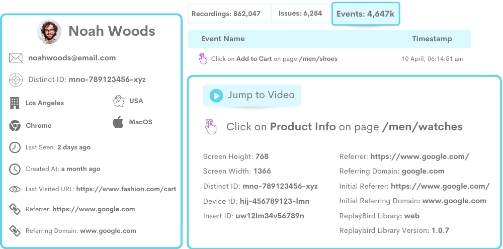  Tag-less Auto Data Capturing of Every Digital Event