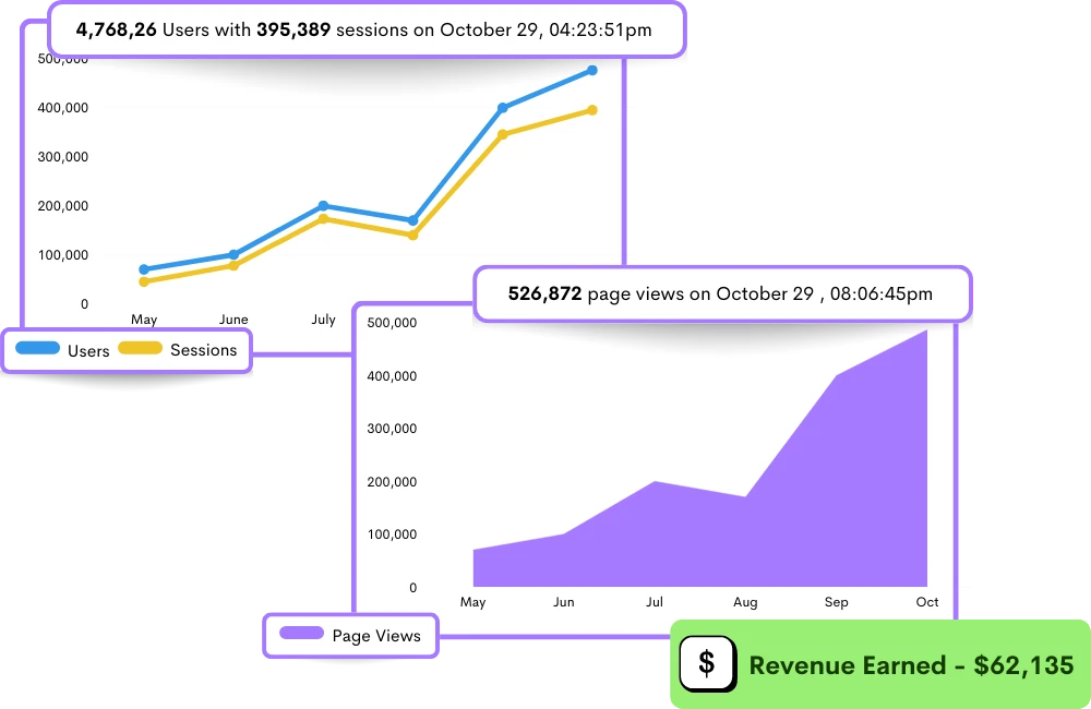 Qualitative Reasons Behind Quantitative Metrics